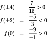 \begin{eqnarray*}f(\pm 4)&=&\frac{7}{15}>0\\
f(\pm 2)&=&\frac{-5}{3}<0\\
f(0)&=&\frac{-9}{-1}>0
\end{eqnarray*}